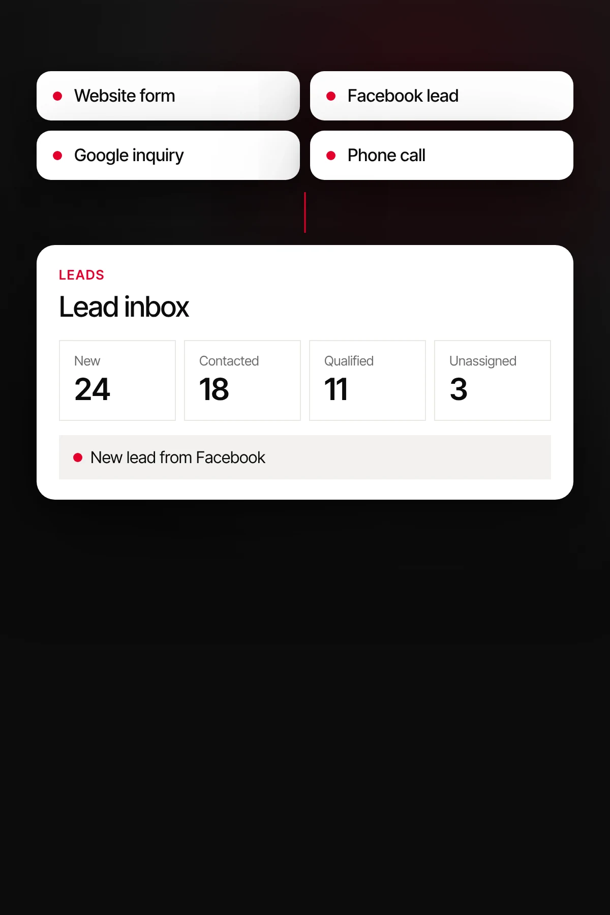 Lead inbox with new leads from website, Facebook, Google and phone